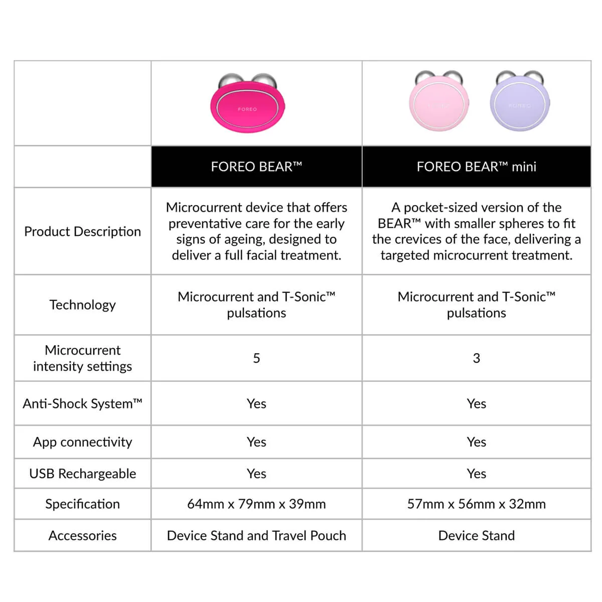 FOREO BEAR Mini Facial Toning Device