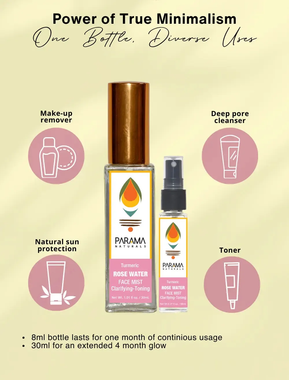 Rosewater-Turmeric FACE MIST Clarifying & Toning